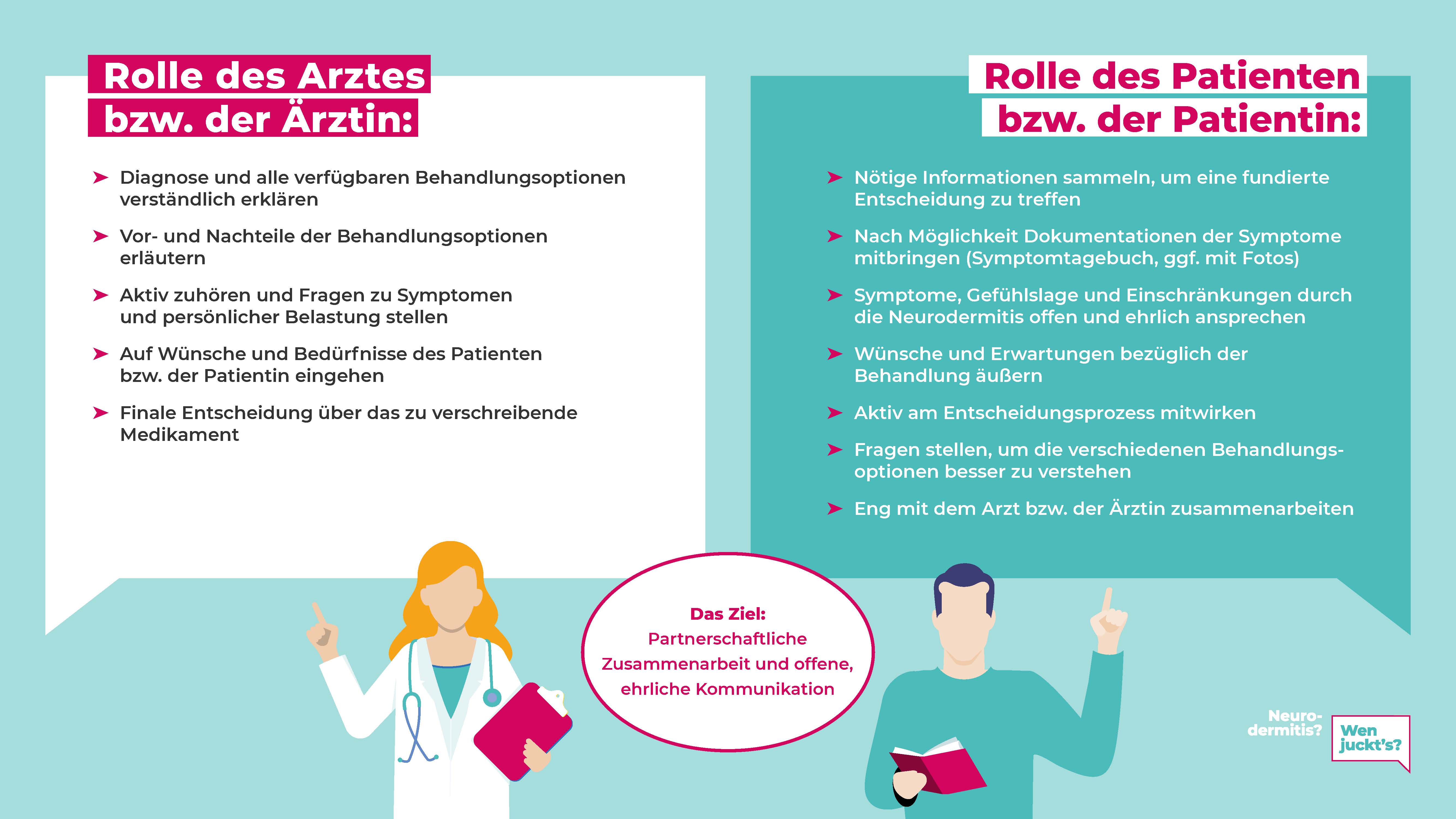 Infografik Rollen Arzt Patient